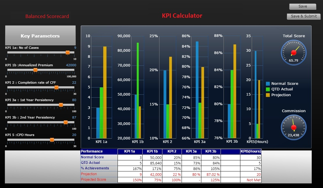 Insurance Sector Scorecard Market'