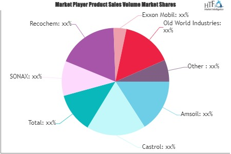 Liquid Antifreeze Market