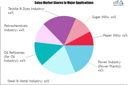 Coagulants &amp; Flocculants Market'