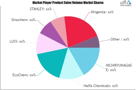 Organic Compound Fertilizer Market'