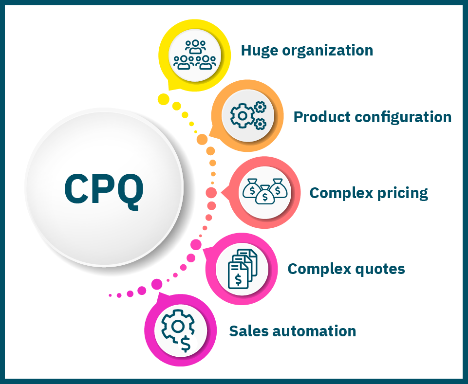 CPQ Software Tool'