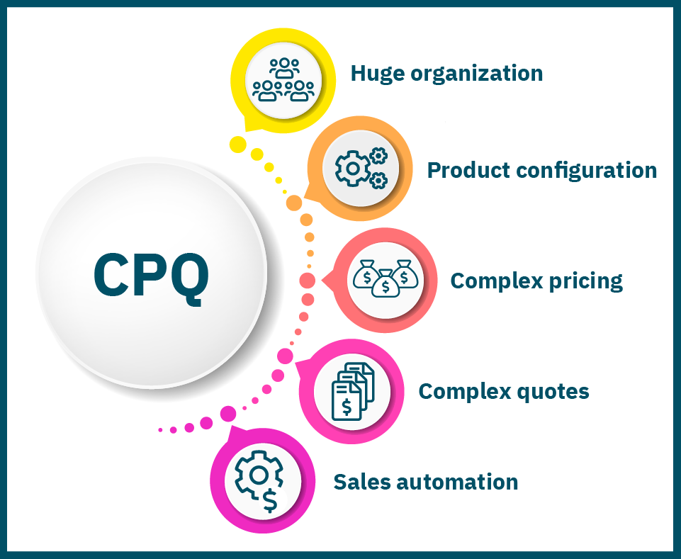 CPQ Software Tool