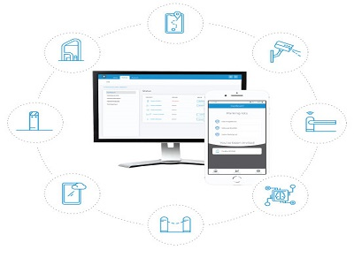 Parking Management Software Market