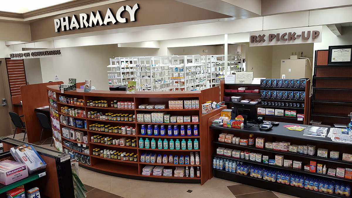 Retail Pharmacy Market