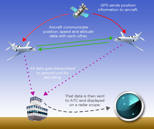 Radar Systems Market'