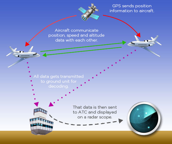 Radar Systems Market