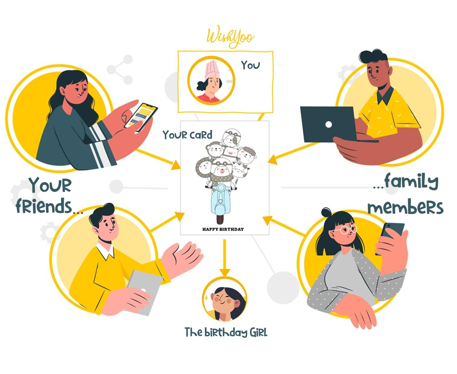 Company Logo For WishYoo'