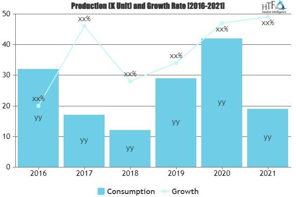 Subtitling Software Market