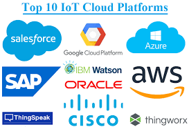 IoT Cloud Platform Market