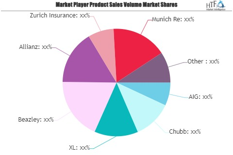 Cyber Insurance Market
