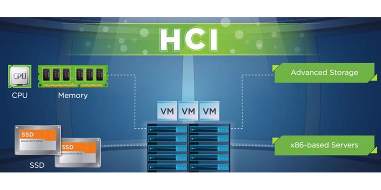 Hyperconverged Integrated System