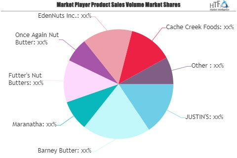 Almond Butter Market'