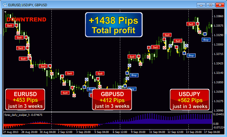 Forex Daily Scalper Software'
