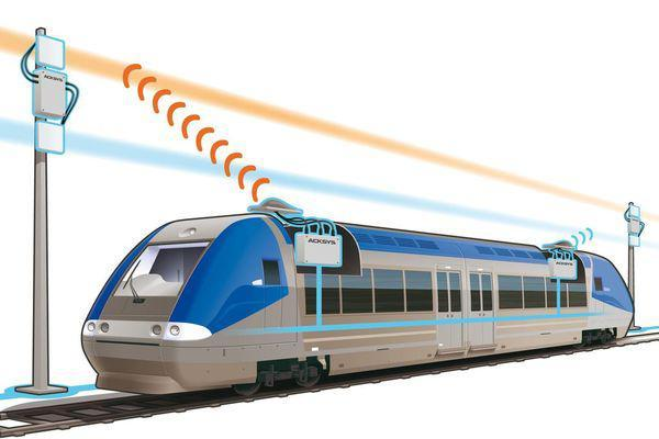 Train Communication Gateways Systems Market'