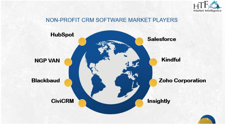 Non-Profit CRM Software Market'