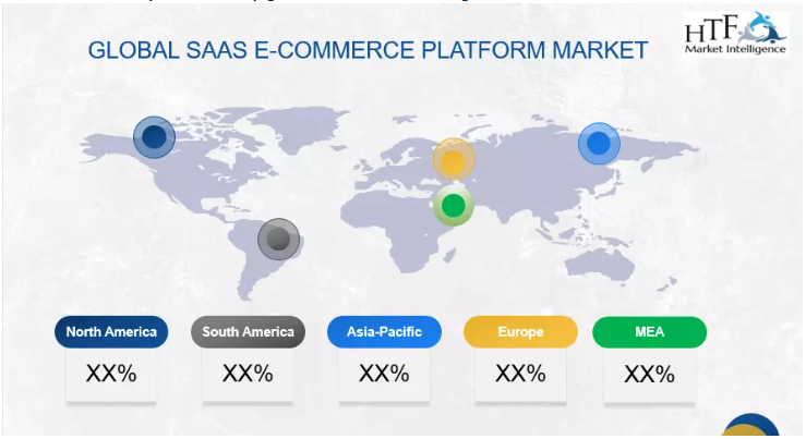 SaaS E-commerce Platform Market'