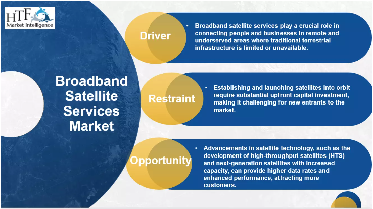 Broadband Satellite Services Market'