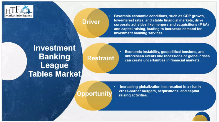 Investment Banking League Tables Market'