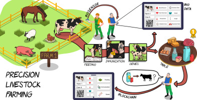 Precision Livestock Farming Market