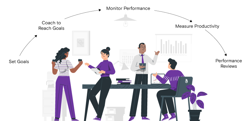 Performance Appraisal and Management Software'