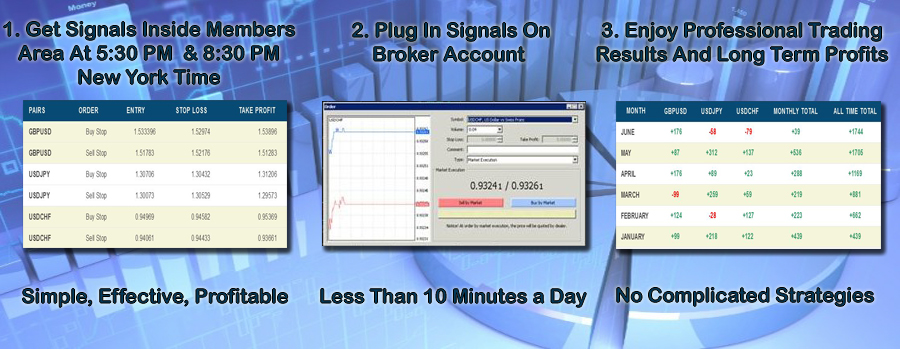 Set and Forget Forex Signals'