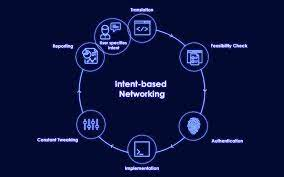 Intent Based Networking Market'
