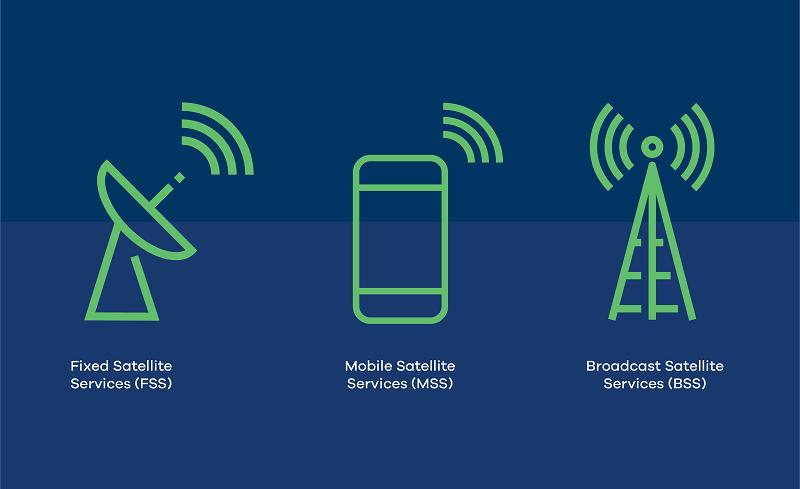 Mobile Satellite Services (MSS) Market'