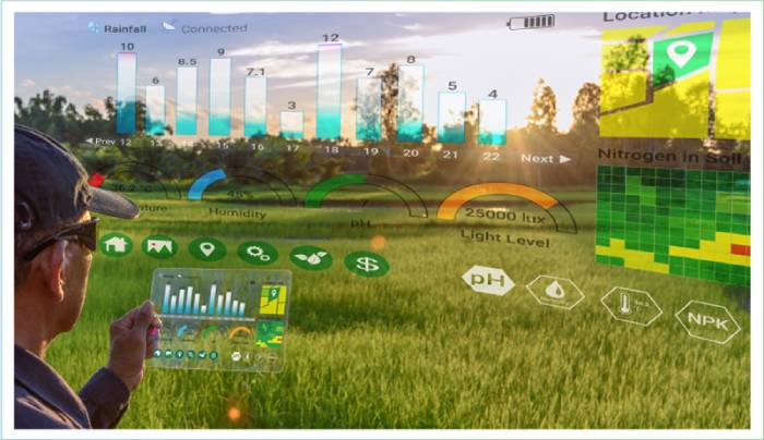 Precision Farming Management Software Market