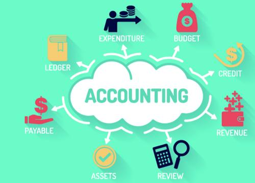 Cloud Accounting Solution Market'