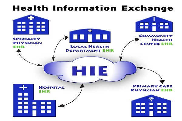 Health Information Exchange Market