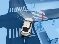 Autonomous Vehicle Development Platforms (AVDP) Market