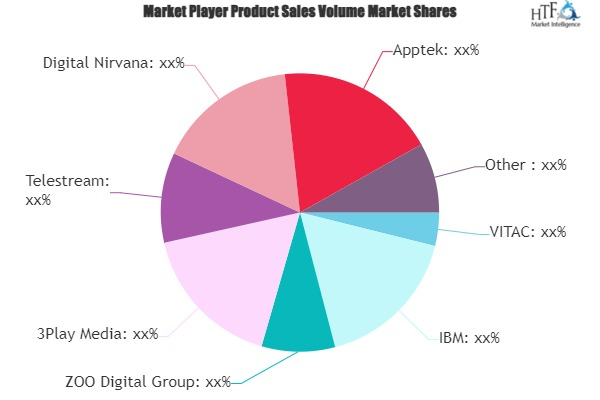 Captioning and Subtitling Solutions Market'