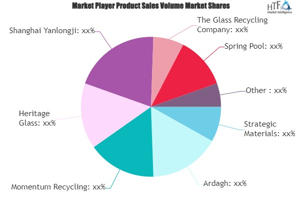 Glass Recycling Market