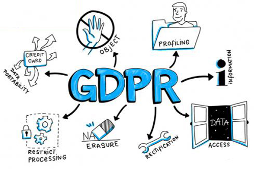 GDPR Services Market