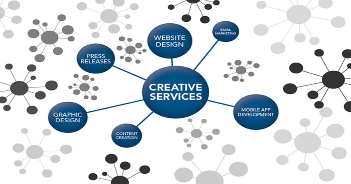 Creative Services Market