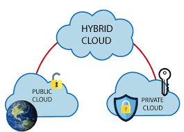 Hybrid Cloud'