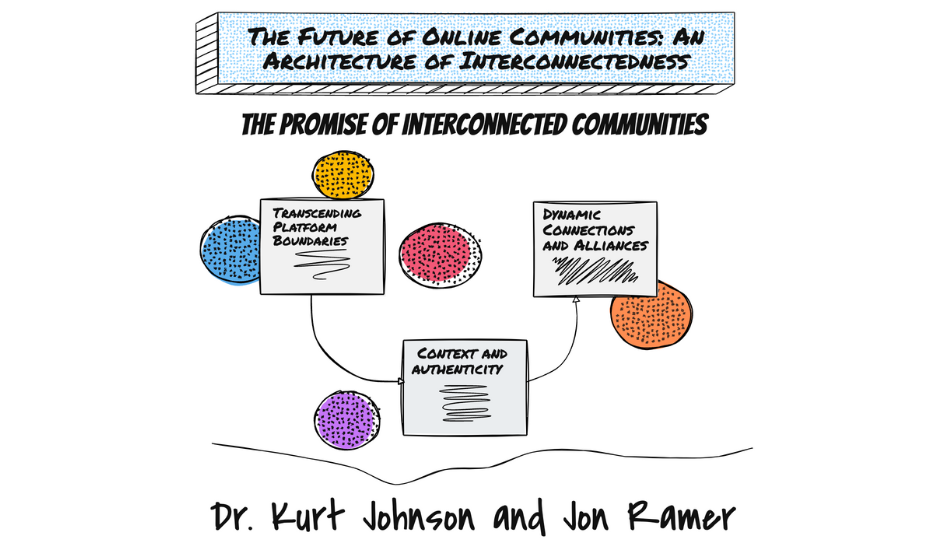The Future of Online Communities: An Architecture of Interco'