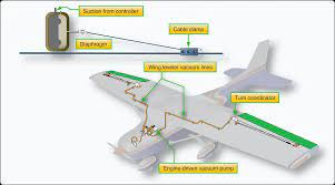 Autopilot Systems Market'