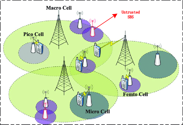 Heterogeneous Networks Market