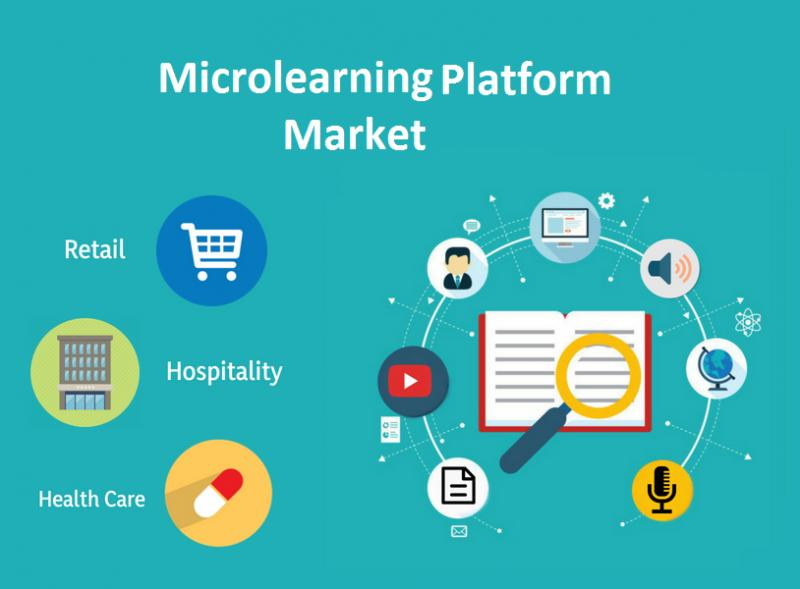 Microlearning Platforms Market