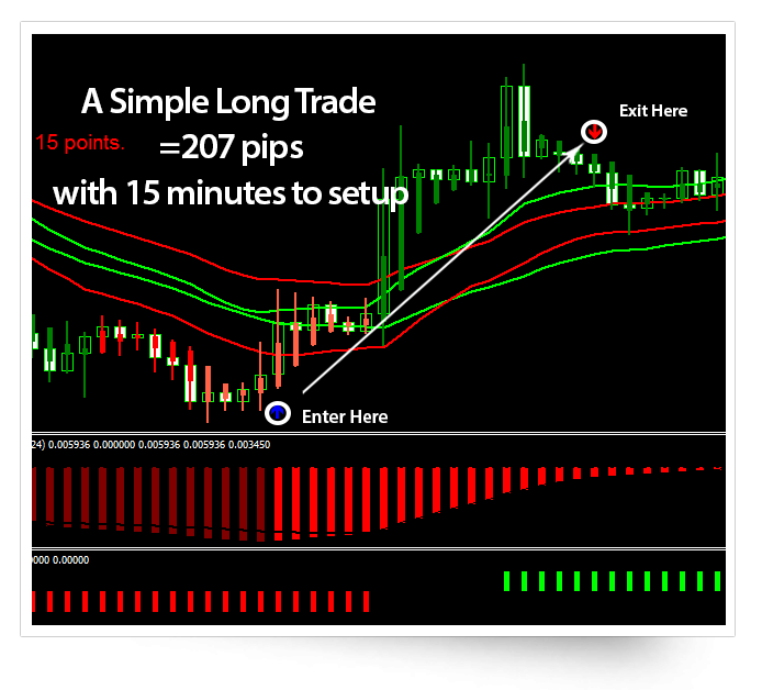 Limitless Pips Formula'