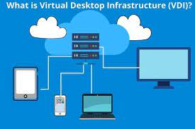 Virtual Desktop Infrastructure Market'