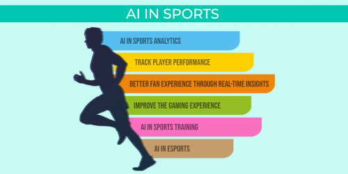 AI in Sports'
