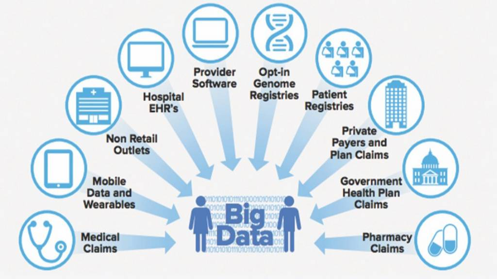 Big Data Analytics in Healthcare'