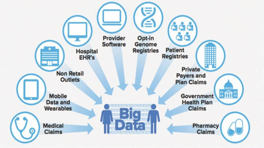 Big Data Analytics in Healthcare