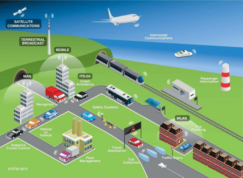 Aviation &amp;amp; Maritime Intelligent Transportation Syste'