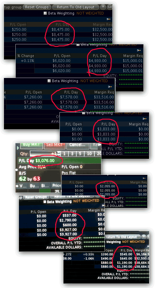 Winning Trade System For Stocks, Options And ETFs!'