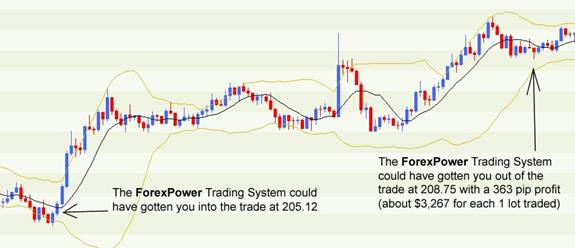 Forex Power Trading System'