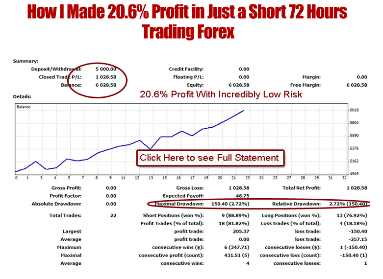 Pip Splash Forex Strategy'