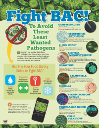10 Least Wanted Pathogens